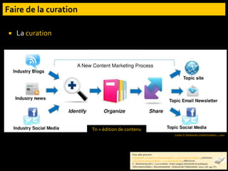 La curation
Tri + édition de contenu
Curata. P. Deshpande. Content Curation…, 2011
Pour aller plus loin :
B. Raphaël. « Curation is the new search »… et le nouveau média », 17/01/2011
« Qu’est-ce que la curation ? ». In Journal du Net, 08/02/2011
C. Deschamps (dir.). « La curation : entre usages individuels et pratiques
informationnelles ». Documentaliste – Sciences de l’information. 2012, vol. 49, n°1
 