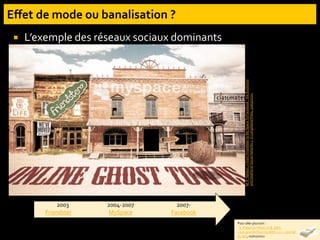  L’exemple des réseaux sociaux dominants
M.
P.
Nelson.
«
From
Friendster
to
My
Space
To
Facebook
:
the
Evolution
and
Deaths
of
Social
Netwrks
».
In
LongIsland
Press,
30/09/2010.
Pour aller plus loin :
B. Rubat du Mérac et B. Méli.
« Les grands flops du Web 2.0 ». Journal
du Net, 02/02/2011
2003
Friendster
2004-2007
MySpace
2007-
Facebook
 