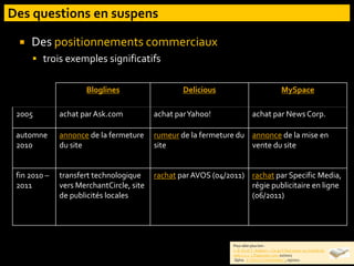  Des positionnements commerciaux
 trois exemples significatifs
?
Bloglines Delicious MySpace
2005 achat par Ask.com achat parYahoo! achat par News Corp.
automne
2010
annonce de la fermeture
du site
rumeur de la fermeture du
site
annonce de la mise en
vente du site
fin 2010 –
2011
transfert technologique
vers MerchantCircle, site
de publicités locales
rachat par AVOS (04/2011) rachat par Specific Media,
régie publicitaire en ligne
(06/2011)
Pour aller plus loin :
J.-B. Su et Y. Adaken. « Ce qu’il faut savoir sur la bulle du
web 2.0 ». L’Expansion.com, 02/2011
Gplus. Is There a Tech Bubble ?, 05/2011
 