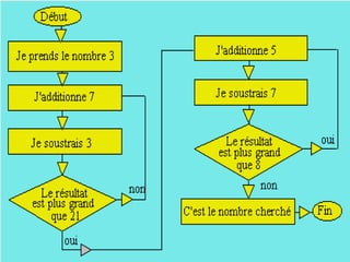 • Points communs journalisme et informatique
         Informatique
            Processus / données / présentation




CELSA – Master 2ème année 2011-2012        Initiation aux langages informatiques (1)
                                                                                       9
 
