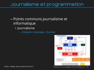 Journalisme et programmation


       – Points communs journalisme et
         informatique
             • Journalisme
                  – Histoire / données / format




CELSA – Master 2ème année 2012-2013          Initiation aux langages informatiques (1) 12
 