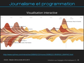 Journalisme et programmation

                              Visualisation interactive




http://www.nytimes.com/interactive/2008/02/23/movies/20080223_REVENUE_GRAPHIC.html


CELSA – Master 2ème année 2012-2013                 Initiation aux langages informatiques (1) 30
 