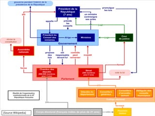 Journalisme et programmation