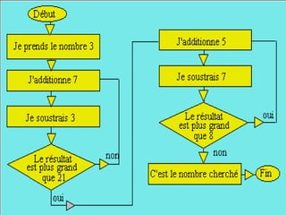 Journalisme et programmation