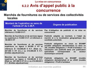 44Initiation aux marchés publics
La mise en concurrence
6.2.2 Avis d’appel public à la
concurrence
Marchés de fournitures ou de services des collectivités
locales
Montant de l’opération au sens de
l’article 27 du C.M.P.
Organe de publication
Marchés de fournitures et de services
inférieurs à 15.000 € H.T.
Pas d’obligation de publicité ni ne mise en
concurrence
Marchés de fournitures et de services égaux
ou supérieurs à 15.000 € H.T. et inférieurs à
90.000 € HT
Publicité adaptée au montant, à l’objet du
marché et à la localisation géographique des
candidats potentiels
Marchés de fournitures et de services
supérieurs ou égaux à 90.000 € HT et
inférieurs à 134.000,00 € H.T. (État) ou
207.000 € HT (C.L.) ou 414.000,00 € H.T.
(Entités adjudicatrices)
Publicité obligatoire au choix au BOAMP
(modèle obligatoire dématérialisé) ou dans un
JAL (modèle obligatoire ) + Profil d’acheteur + si
nécessaire une publicité dans une publication
spécialisée correspondant au secteur
économique concerné
Marchés de fournitures et de services
supérieurs ou égaux à 134.000,00 € H.T.
(État) ou 207.000 € HT (C.L.) ou 414.000,00 €
H.T. (Entités adjudicatrices)
Publicité obligatoire au BOAMP (modèle
obligatoire dématérialisé) et au JOUE (modèle
obligatoire) + Profil d’acheteur
 