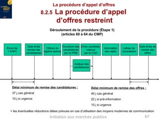 67Initiation aux marchés publics
La procédure d’appel d’offres
8.2.5 La procédure d’appel
d’offres restreint
Déroulement de la procédure (Étape 1)
(articles 60 à 64 du CMP)
Délai minimum de remise des candidatures :
37 j cas général
10 j si urgence
Délai minimum de remise des offres :
40 j cas général
22 j si pré-information
10 j si urgence
Envoi de
l ’AAPC
Date limite
remise des
candidatures
Clôture du
registre spécial
Ouverture des
candidatures
par la PRM
Analyse des
candidatures
Choix candidats
retenus
par la CAO
Information
des rejets
Lettres de
consultation
Date limite de
remise des
offres
+ les éventuelles réductions délais prévues en cas d’utilisation des moyens modernes de communication
 