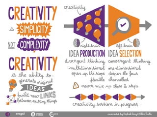 Initiation to creativity | PDF
