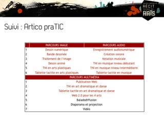 Suivi : Artico praTIC 
 