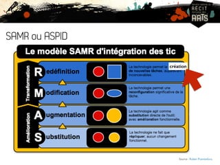 SAMR ou ASPID 
création 
Source : Ruben Puentedura. 
 