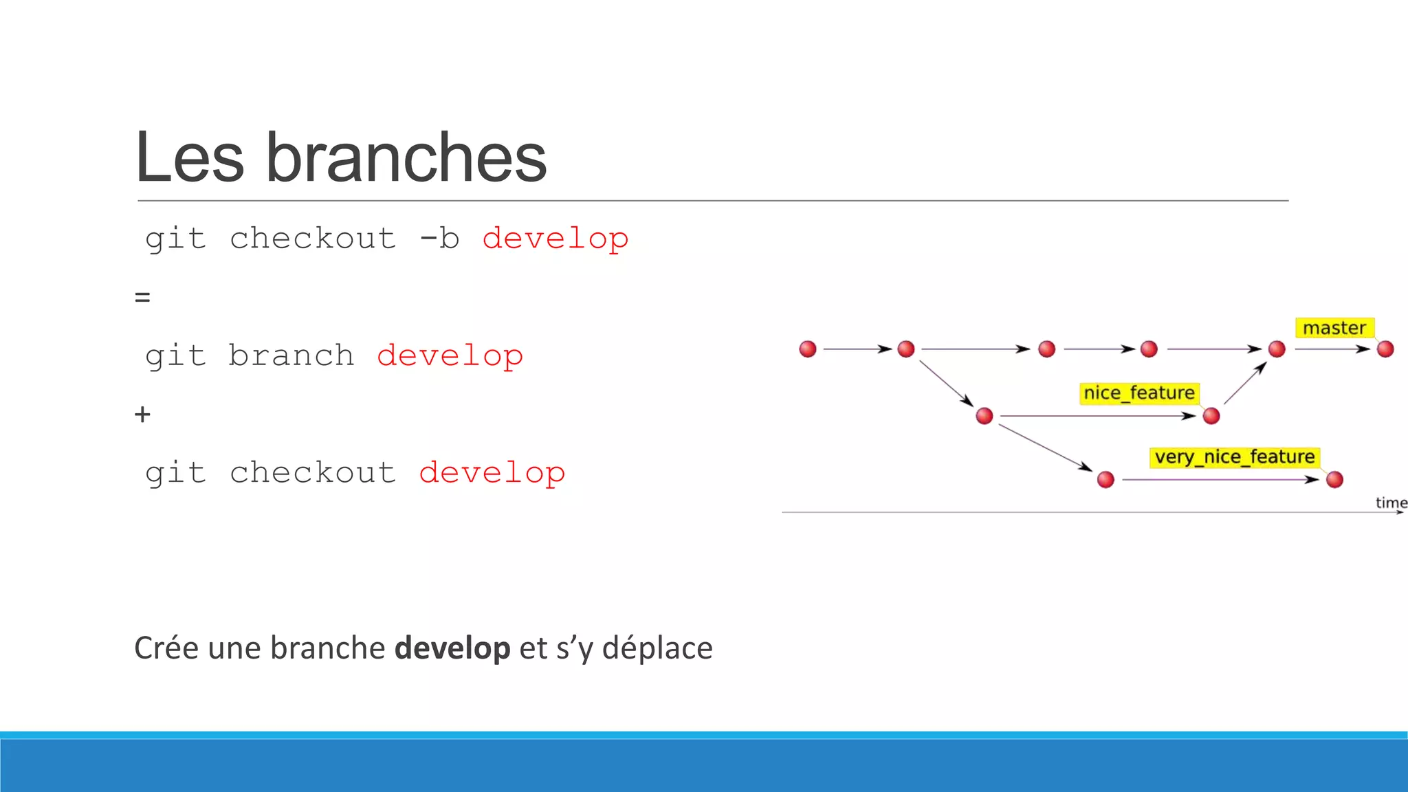 Les branches
git checkout -b develop
=
git branch develop

+
git checkout develop

Crée une branche develop et s’y déplace

 