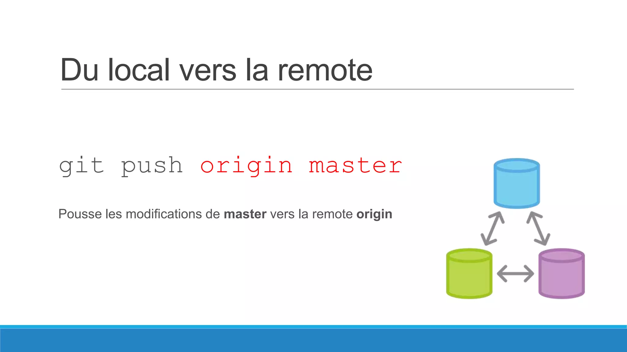 Du local vers la remote
git push origin master
Pousse les modifications de master vers la remote origin

 