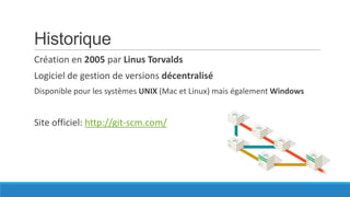 Historique
Création en 2005 par Linus Torvalds
Logiciel de gestion de versions décentralisé
Disponible pour les systèmes UNIX (Mac et Linux) mais également Windows

Site officiel: http://git-scm.com/

 