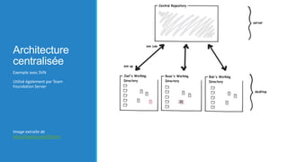 Architecture
centralisée
Exemple avec SVN
Utilisé également par Team
Foundation Server

Image extraite de
http://hginit.com/00.html

 