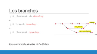 Les branches
git checkout -b develop
=
git branch develop

+
git checkout develop

Crée une branche develop et s’y déplace

 