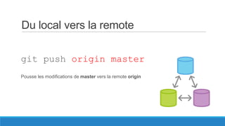 Du local vers la remote
git push origin master
Pousse les modifications de master vers la remote origin

 