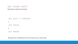 git clone {url}
Récupère le dossier de travail

git pull [--rebase]

=
git fetch
+

git merge
Récupère les modifications et les fusionne avec notre local

 
