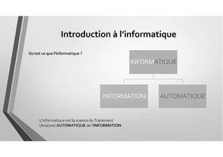 Powerpoint Sentence Informatique presentation PPTX initiation informatique.pptx