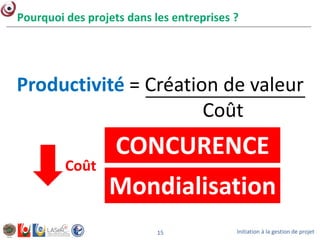 Initiation à la gestion de projet15
Pourquoi des projets dans les entreprises ?
Productivité = Création de valeur
Coût
Coût
CONCURENCE
Mondialisation
 