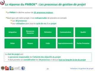 Initiation à la gestion de projet20
La réponse du PMBOK® : Les processus de gestion de projet
La PMBok le décline autour de 10 processus majeurs
Quel que soit notre projet, il est indispensable de prendre en compte
 Les 10 processus
Leur utilisation dans tout le cycle de vie d’un projet
Le chef de projet est :
- la personne responsable de l’atteinte des objectifs du projet
- Il doit prendre en considération les 10 processus ci-dessus tout au long de la vie du projet
 