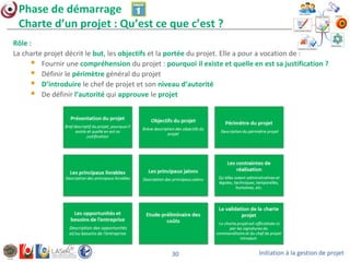 Initiation à la gestion de projet30
Phase de démarrage
Charte d’un projet : Qu’est ce que c’est ?
Rôle :
La charte projet décrit le but, les objectifs et la portée du projet. Elle a pour a vocation de :
 Fournir une compréhension du projet : pourquoi il existe et quelle en est sa justification ?
 Définir le périmètre général du projet
 D’introduire le chef de projet et son niveau d’autorité
 De définir l’autorité qui approuve le projet
 