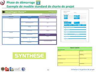 Initiation à la gestion de projet31
Phase de démarrage
Exemple de modèle standard de charte de projet
 