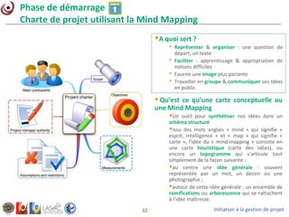 Initiation à la gestion de projet32
Phase de démarrage
Charte de projet utilisant la Mind Mapping
A quoi sert ?
• Représenter & organiser : une question de
départ, un texte
• Faciliter : apprentissage & appropriation de
notions difficiles
• Fournir une image plus parlante
• Travailler en groupe & communiquer ses idées
en public.
 Qu’est ce qu’une carte conceptuelle ou
une Mind Mapping
Un outil pour synthétiser nos idées dans un
schéma structuré
Issu des mots anglais « mind » qui signifie «
esprit, intelligence » et « map » qui signifie «
carte », l'idée du « mind-mapping » consiste en
une carte heuristique (carte des idées), ou
encore un topogramme qui s'articule tout
simplement de la façon suivante :
au centre une idée générale : souvent
représentée par un mot, un dessin ou une
photographie ;
autour de cette idée générale : un ensemble de
ramifications ou arborescence qui se rattachent
à l'idée maîtresse.
 