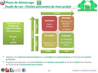 Initiation à la gestion de projet36
Phase de démarrage
Etude de cas : Parties prenantes de mon projet
Satisfaire
Expert
énergie
Manager
Monsieur et
Madame
Khadra
La Mairie
Surveiller
Organisme de
certification
Informer
Le voisinage
Electricité du
Liban
 Adapter son mode de communication et sa stratégie de communication en fonction des parties
prenantes
 Proposer par exemple à La famille Khadra une réunion mensuelle et lui faire visiter le le chantier
en fonction de l’avancement des travaux
Quelle est ma
stratégie par
rapport à chaque
Partie prenante
Pouvoir
&
Intérêt
Intérêt
Pouvoir
Faible Fort
FaibleFort
 