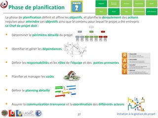 Initiation à la gestion de projet37
La phase de planification définit et affine les objectifs, et planifie le déroulement des actions
requises pour atteindre ces objectifs ainsi que le contenu pour lequel le projet a été entrepris
Le Chef de projet doit :
 Déterminer le périmètre détaillé du projet
 Identifier et gérer les dépendances
 Définir les responsabilités et les rôles de l’équipe et des parties prenantes
 Planifier et manager les coûts
 Définir le planning détaillé
 Assurer la communication transverse et la coordination des différents acteurs
Phase de planification
 