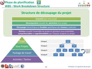 Initiation à la gestion de projet40
Phase de planification
WBS : Work Breakdown Structure
Structure de découpage du projet
Essentiel pour tout projet
Décomposition visuelle du périmètre d’un projet
Découpage hiérarchique en livrables spécifiques des travaux à exécuter
Division visuelle l'ensemble du projet en plusieurs sous-ensembles
compréhensibles et appréhendables par l'équipe assignée au projet
Projet
Sous Projets
Package de travail
Activités / Taches
 