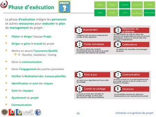 Initiation à la gestion de projet45
La phase d’exécution intègre les personnes
et autres ressources pour exécuter le plan
de management du projet :
 Piloter et diriger l’équipe Projet
 Diriger et gérer le travail du projet
 Mettre en œuvre l’assurance Qualité
 IT : Recette, Validation, Testing
 Gérer la communication
 Gérer l’engagement des parties prenantes
 Vérifier la Réalisation des travaux planifiés
 Identification et suivi des risques
 Suivi des équipes
 Ajustement du projet
 Communication
Phase d’exécution
 