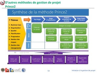 Initiation à la gestion de projet53
D’autres méthodes de gestion de projet
Prince2
 