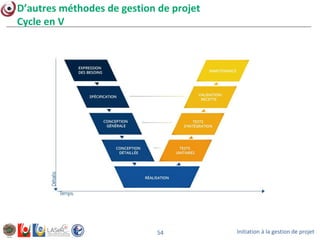 Initiation à la gestion de projet54
D’autres méthodes de gestion de projet
Cycle en V
 