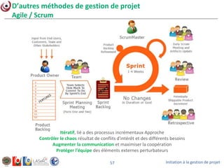 Initiation à la gestion de projet57
D’autres méthodes de gestion de projet
Agile / Scrum
Itératif, lié a des processus incrémentaux Approche
Contrôler le chaos résultat de conflits d'intérêt et des différents besoins
Augmenter la communication et maximiser la coopération
Protéger l'équipe des éléments externes perturbateurs
 