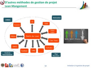 Initiation à la gestion de projet59
D’autres méthodes de gestion de projet
Lean Mangement
 
