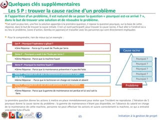 Initiation à la gestion de projet65
Quelques clés supplémentaires
Les 5 P : trouver la cause racine d’un problème
A l’apparition d’un problème, il est naturel de se poser la question « pourquoi est-ce arrivé ? »,
dans le but de trouver une solution et de résoudre le problème.
Cet outil va plus loin, une fois la solution apportée à la première question, il repose la question pourquoi, sur la base de cette
réponse, dans le but de trouver la cause initiale. C’est un outil participatif, pour trouver la cause racine, il faut aller à l’endroit où a
eu lieu le problème, (zone d’action, Gemba en japonais) et travailler avec les personnes qui sont directement impliquées
 Pour le comprendre, rien de mieux qu’un exemple :
La première question donne les actions à mettre en place immédiatement pour éviter que l’incident ne reproduise. L’itération de 5
pourquoi donne la cause racine du problème : la gamme de maintenance n’étant pas disponible, en l’absence du salarié en charge
de la maintenance de cette machine, personne ne peut effectuer les actions et suivre correctement la machine, ce qui a entrainé
une petite fuite d’huile
•1ère Réponse : Parce qu’il y avait de l’huile par terre
1er P : Pourquoi l’opérateur a glissé ?
•2ème Réponse : Parce que la machine fuyait
2ème P : Pourquoi y avait il de l’huile par terre ?
•3ème Réponse : Parce que la maintenance préventive n’a pas été faite
3ème P : Pourquoi la machine fuyait ?
•4ème Réponse : Parce que le technicien en charge est malade et absent
4ème P : Pourquoi est-ce que la maintenance préventive n’a pas
été faite ?
•5ème Réponse : Parce que la gamme de maintenance est perdue et lui seul sait la
faire.
5ème P : Pourquoi est ce qu’un autre personne n’a pas remplacé
le technicien ?
 