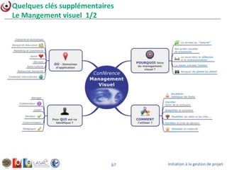 Initiation à la gestion de projet67
Quelques clés supplémentaires
Le Mangement visuel 1/2
 