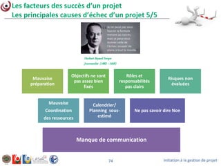 Initiation à la gestion de projet74
Les facteurs des succès d’un projet
Les principales causes d’échec d’un projet 5/5
Mauvaise
préparation
Objectifs ne sont
pas assez bien
fixés
Rôles et
responsabilités
pas clairs
Risques non
évaluées
Mauvaise
Coordination
des ressources
Calendrier/
Planning sous-
estimé
Ne pas savoir dire Non
Manque de communication
Herbert Bayard Swope
Journamlist (1882 –1958)
 
