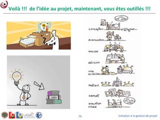 Initiation à la gestion de projet76
Voilà !!! de l’idée au projet, maintenant, vous êtes outillés !!!
 