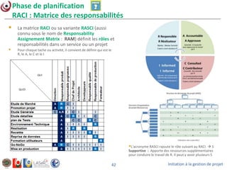 Initiation à la gestion de projet42
Phase de planification
RACI : Matrice des responsabilités
 La matrice RACI ou sa vari...