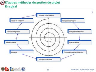 Initiation à la gestion de projet56
D’autres méthodes de gestion de projet
En spiral
 
