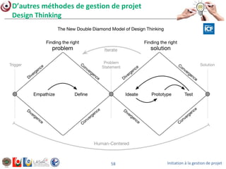 Initiation à la gestion de projet58
D’autres méthodes de gestion de projet
Design Thinking
 