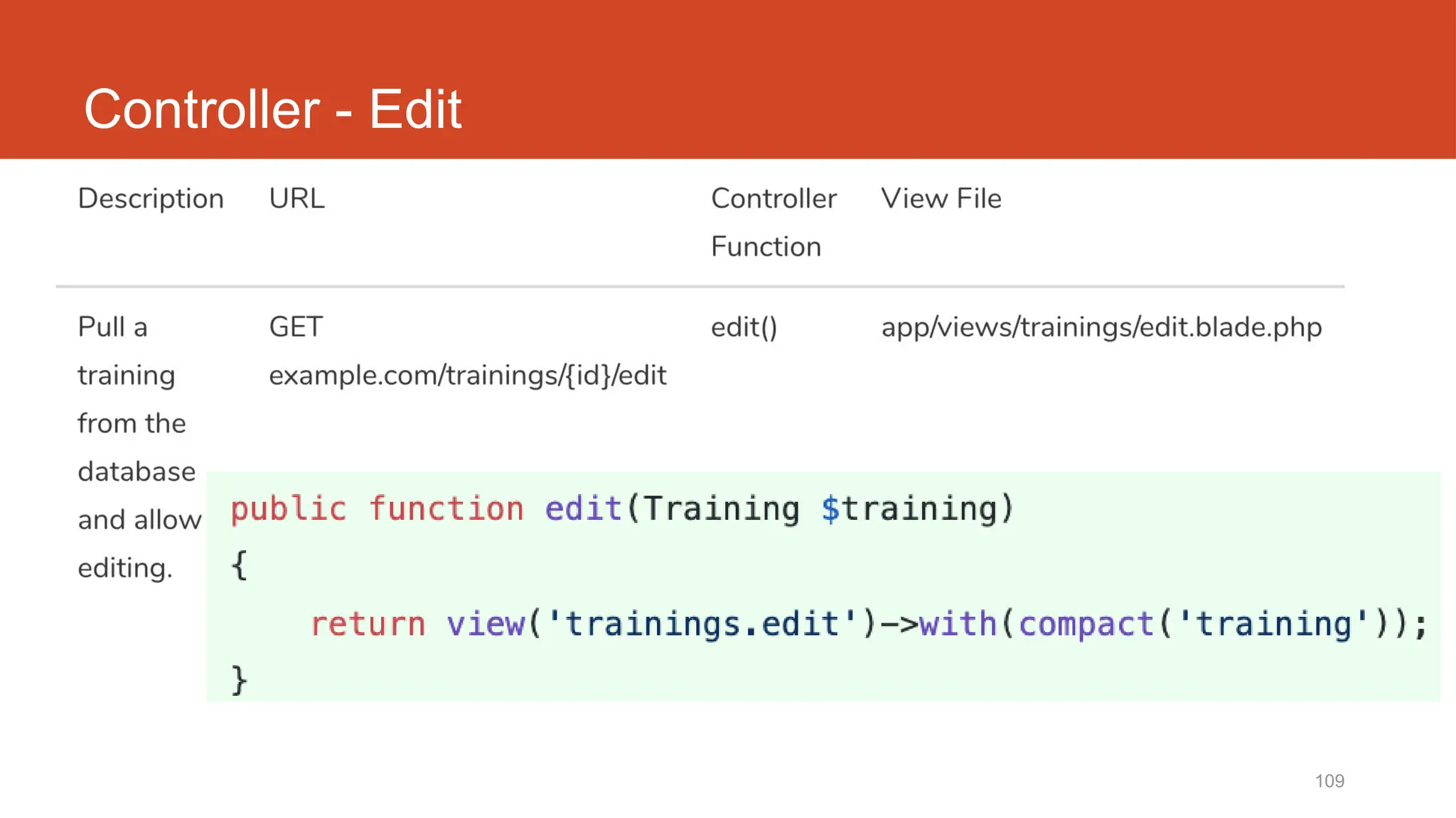 109
Controller - Edit
 