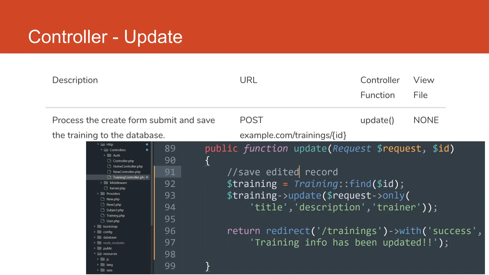 http://fstm.kuis.edu.my/blog/laravel 112
Controller - Update
 