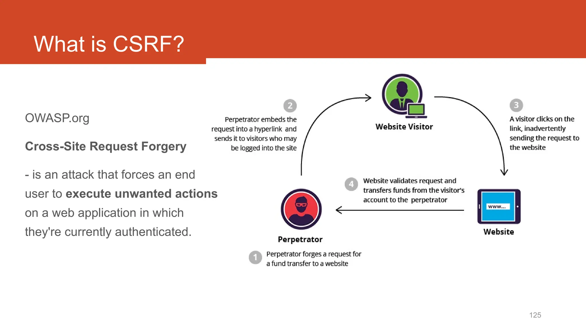 125
What is CSRF?
OWASP.org
Cross-Site Request Forgery
- is an attack that forces an end
user to execute unwanted actions
on a web application in which
they're currently authenticated.
 