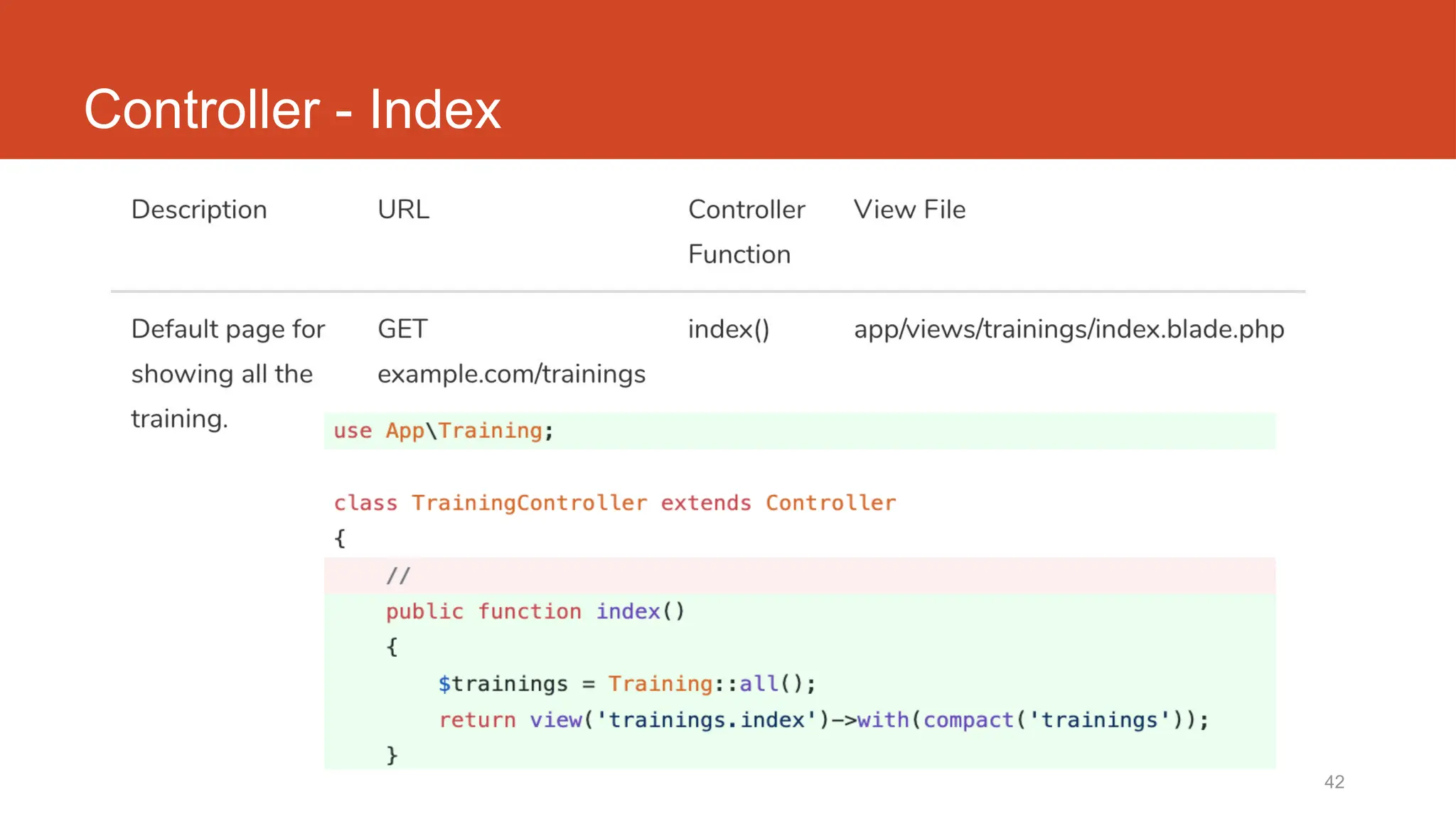 42
Controller - Index
 