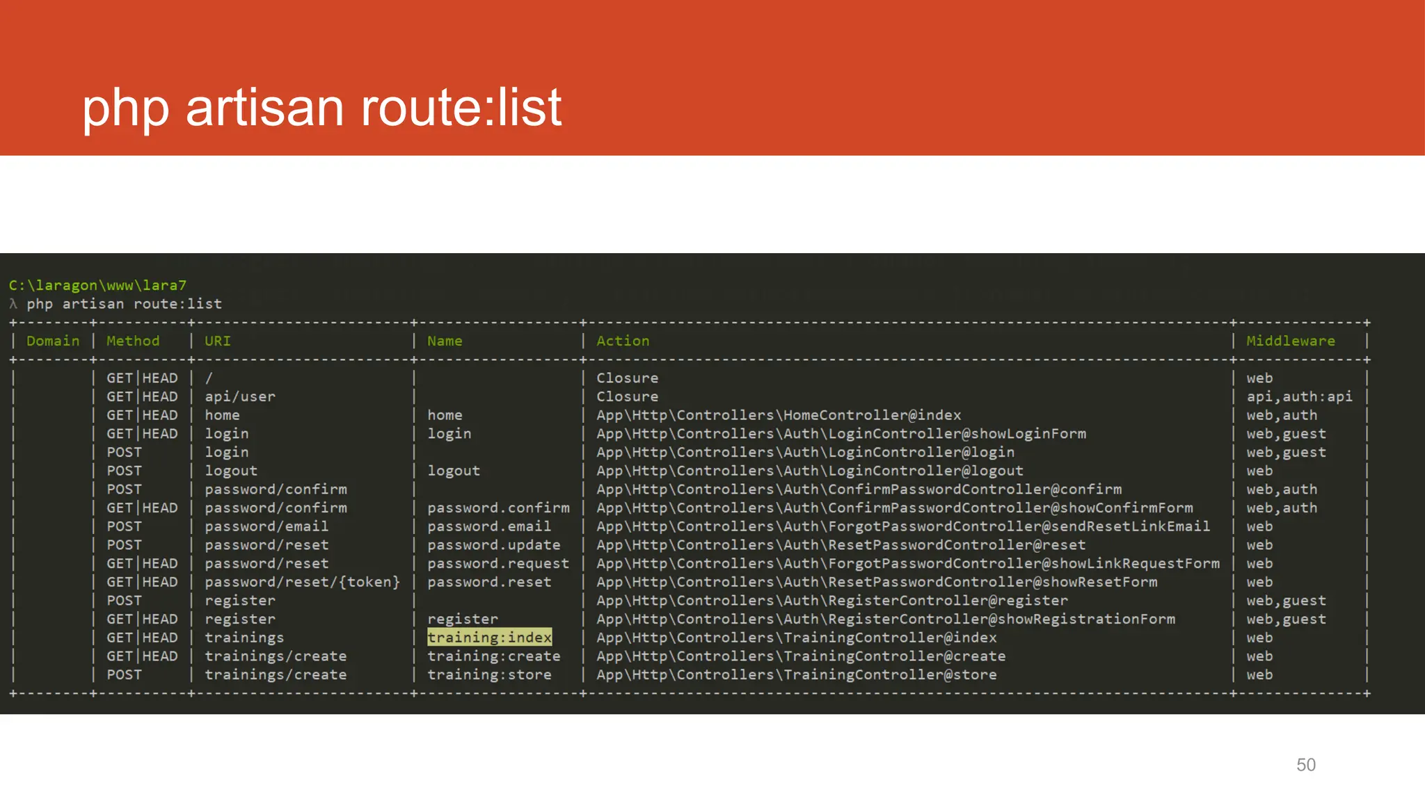 50
php artisan route:list
 