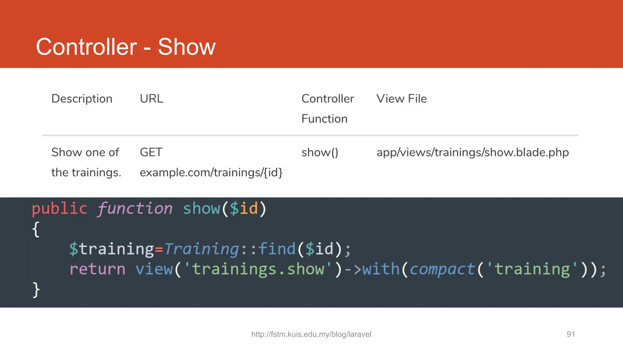 http://fstm.kuis.edu.my/blog/laravel 91
Controller - Show
 