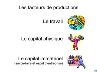 Les facteurs de productions
Le travail
Le capital physique
Le capital immatériel
(savoir-faire et esprit d’entreprise)
 