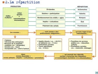 Initiation à l'économie