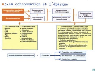 Initiation à l'économie